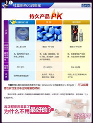 杜蕾斯持久三只裝安全套 市場需求、批發(fā)優(yōu)勢與數(shù)字化服務(wù)新機(jī)遇